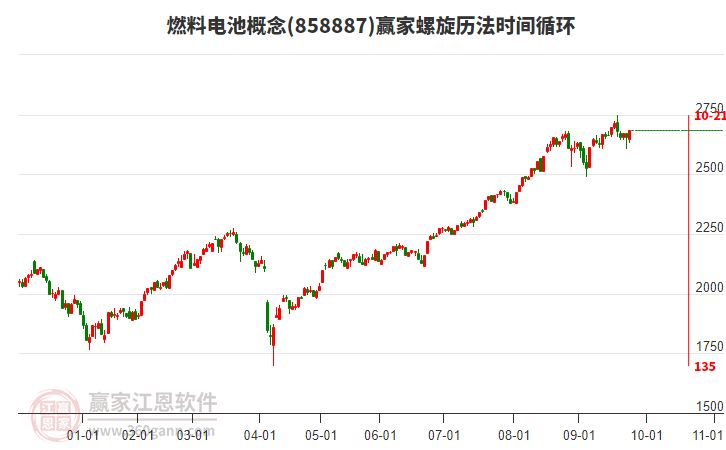 燃料電池概念螺旋歷法時(shí)間循環(huán)工具 燃料電池概念螺旋歷法時(shí)間循環(huán)工具