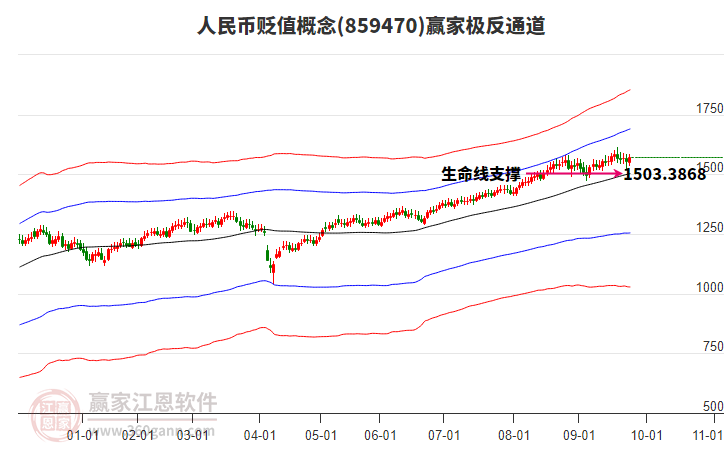 859470人民幣貶值贏家極反通道工具