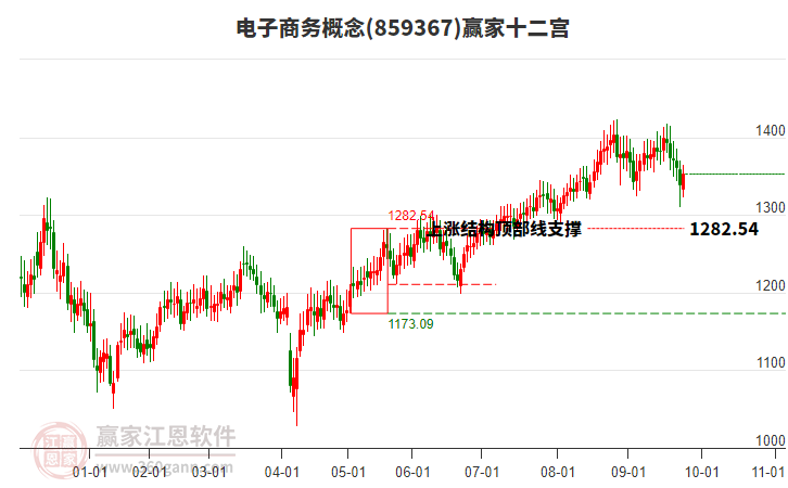 859367電子商務(wù)贏家十二宮工具