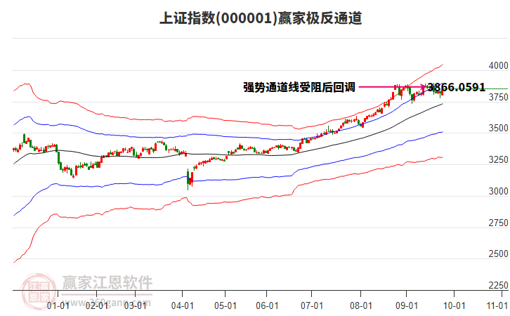 滬指贏家極反通道工具