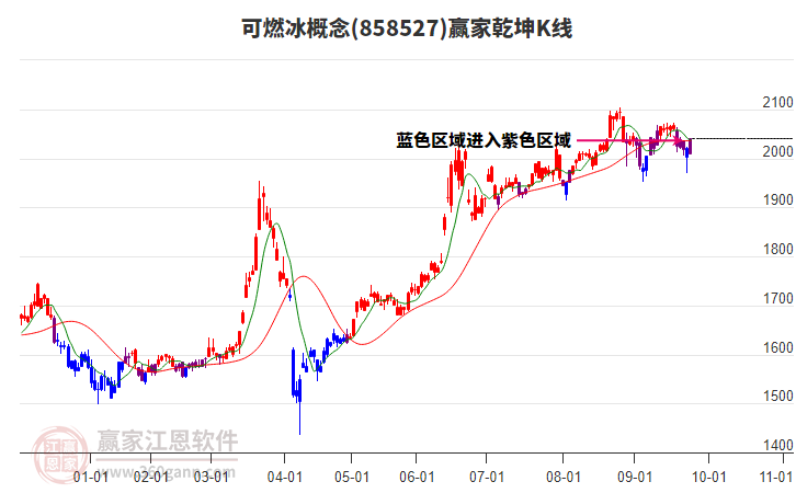 858527可燃冰贏家乾坤K線工具 858527可燃冰贏家乾坤K線工具