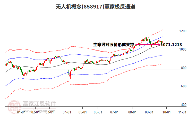 858917無(wú)人機(jī)贏家極反通道工具