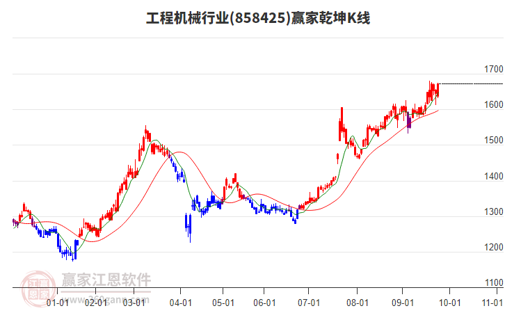 858425工程機械贏家乾坤K線工具 858425工程機械贏家乾坤K線工具