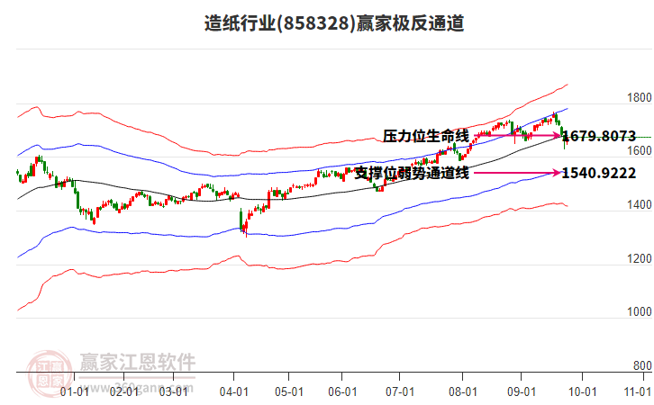 858328造紙贏家極反通道工具