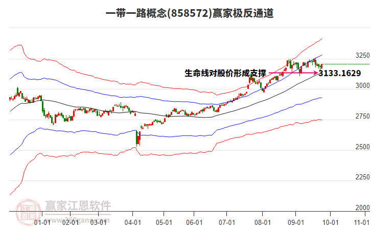 858572一帶一路贏家極反通道工具 858572一帶一路贏家極反通道工具