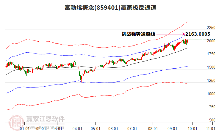 859401富勒烯贏家極反通道工具 859401富勒烯贏家極反通道工具