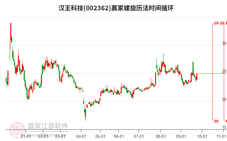 002362漢王科技贏家螺旋歷法時間循環(huán)工具 002362漢王科技贏家螺旋歷法時間循環(huán)工具