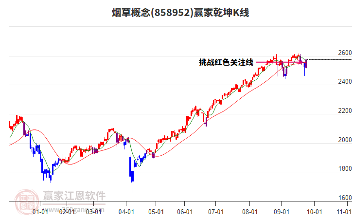 858952煙草贏家乾坤K線工具 858952煙草贏家乾坤K線工具