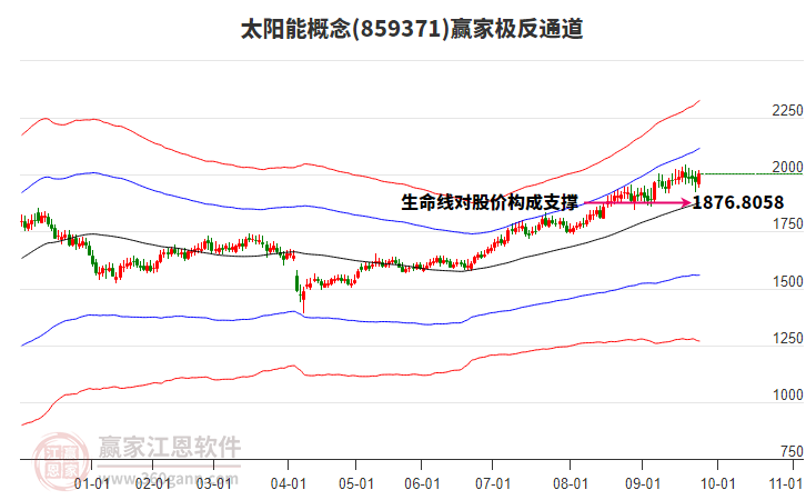 859371太陽能贏家極反通道工具 859371太陽能贏家極反通道工具