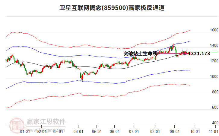 859500衛(wèi)星互聯(lián)網(wǎng)贏家極反通道工具