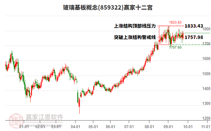 859322玻璃基板贏家十二宮工具 859322玻璃基板贏家十二宮工具