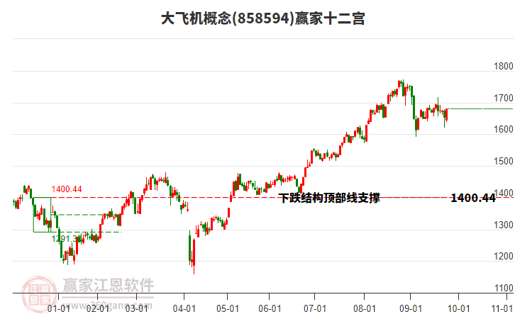 858594大飛機(jī)贏家十二宮工具