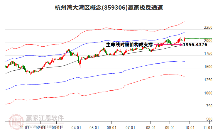 859306杭州灣大灣區(qū)贏家極反通道工具 859306杭州灣大灣區(qū)贏家極反通道工具