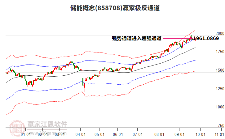 858708儲能贏家極反通道工具