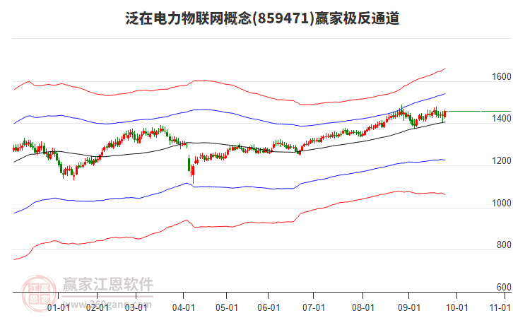 859471泛在電力物聯(lián)網(wǎng)贏家極反通道工具