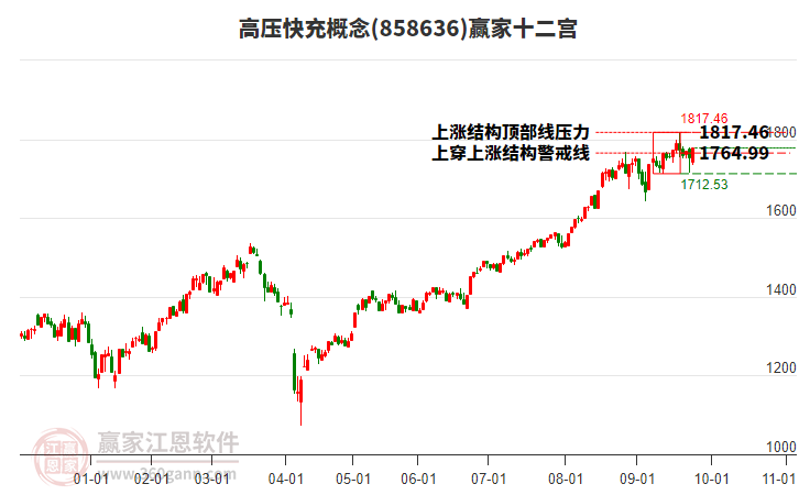 858636高壓快充贏家十二宮工具 858636高壓快充贏家十二宮工具