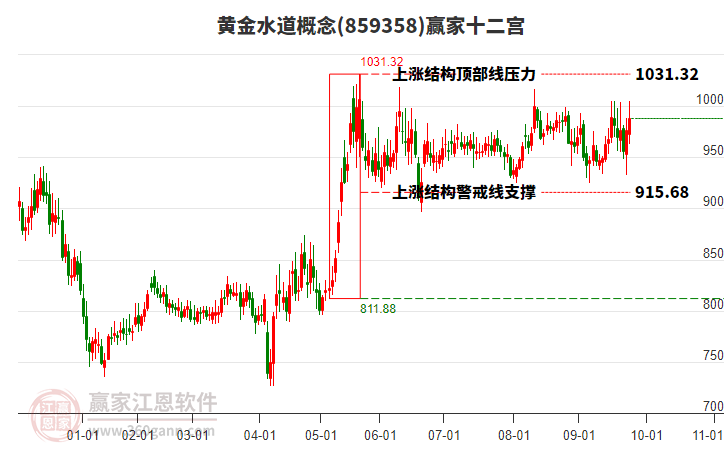 859358黃金水道贏家十二宮工具 859358黃金水道贏家十二宮工具