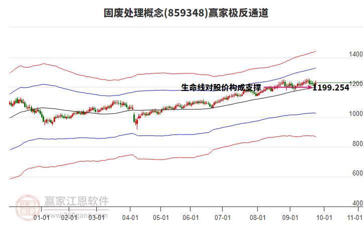 859348固廢處理贏家極反通道工具 859348固廢處理贏家極反通道工具