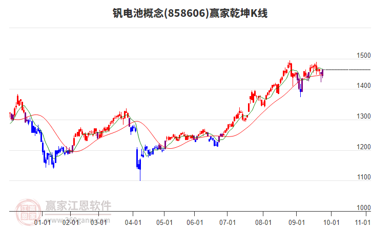 858606釩電池贏家乾坤K線工具 858606釩電池贏家乾坤K線工具