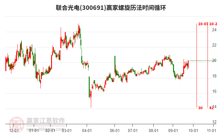 300691聯(lián)合光電贏家螺旋歷法時(shí)間循環(huán)工具 300691聯(lián)合光電贏家螺旋歷法時(shí)間循環(huán)工具