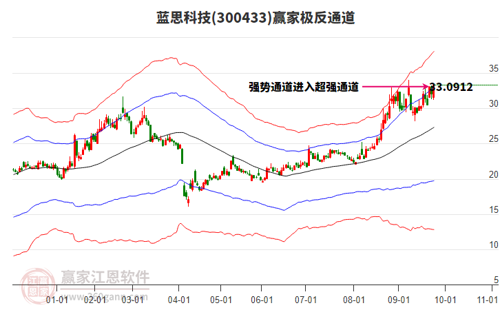 300433藍(lán)思科技贏家極反通道工具 300433藍(lán)思科技贏家極反通道工具