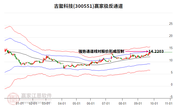 300551古鰲科技贏家極反通道工具 300551古鰲科技贏家極反通道工具