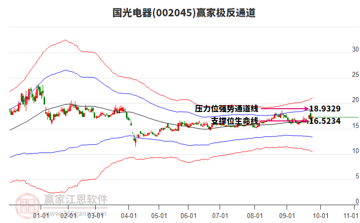 002045國光電器贏家極反通道工具