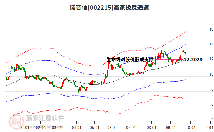 002215諾普信贏家極反通道工具 002215諾普信贏家極反通道工具