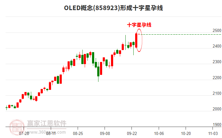 OLED概念形成OLED概念形成陰孕線形態(tài) OLED概念形成OLED概念形成陰孕線形態(tài)
