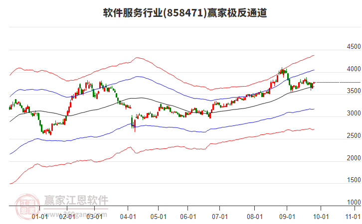 858471軟件服務(wù)贏家極反通道工具 858471軟件服務(wù)贏家極反通道工具