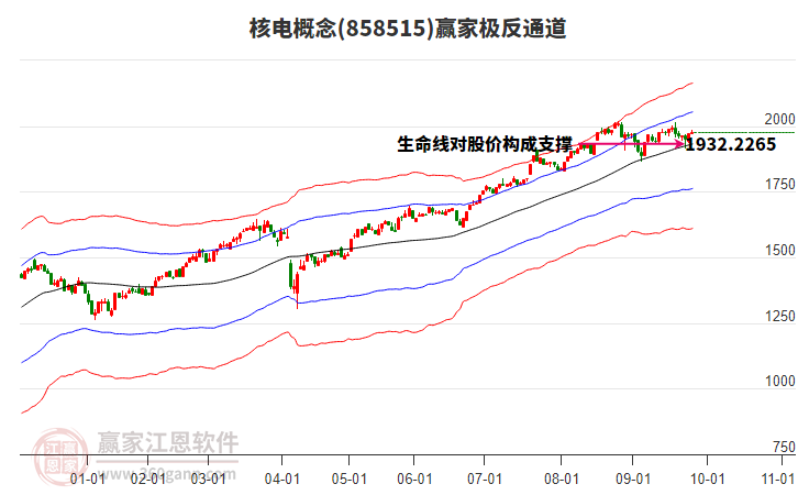 858515核電贏家極反通道工具