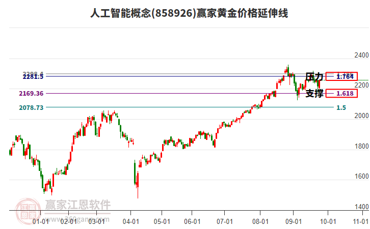 人工智能