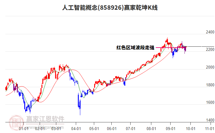 858926人工智能贏家乾坤K線工具