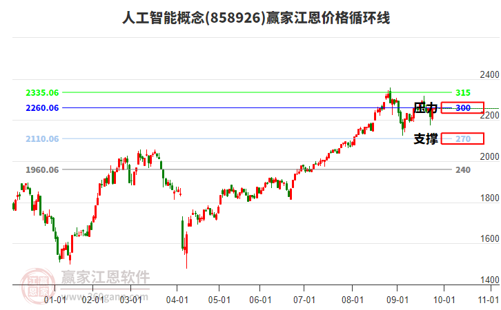 人工智能