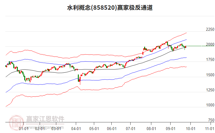 858520水利贏家極反通道工具
