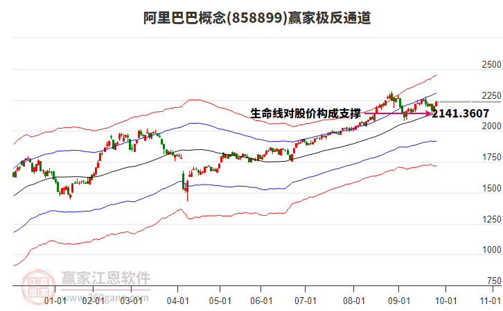 858899阿里巴巴贏家極反通道工具 858899阿里巴巴贏家極反通道工具