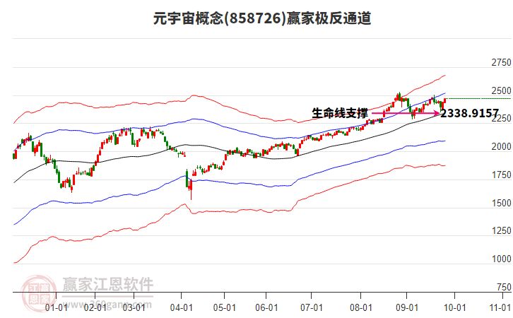 858726元宇宙贏家極反通道工具