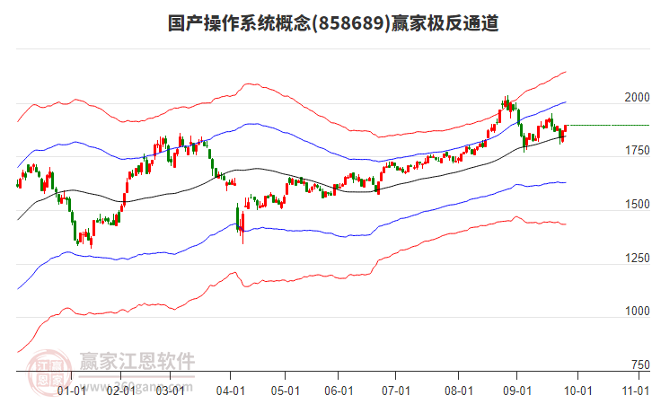 858689國產(chǎn)操作系統(tǒng)贏家極反通道工具