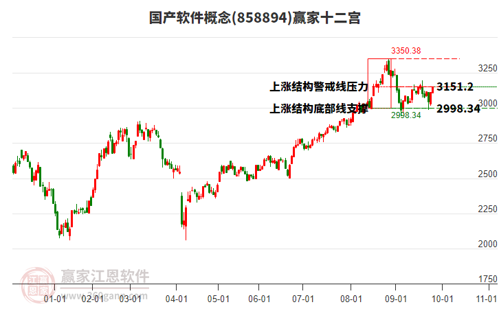858894國(guó)產(chǎn)軟件贏家十二宮工具 858894國(guó)產(chǎn)軟件贏家十二宮工具