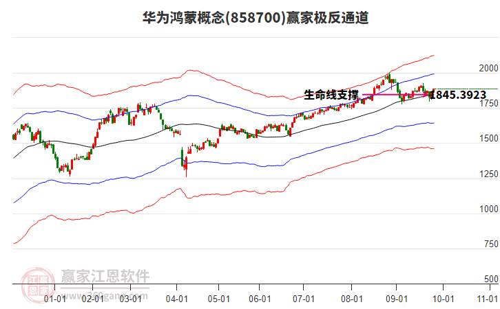 858700華為鴻蒙贏家極反通道工具