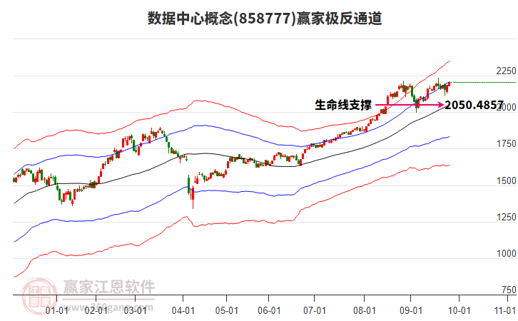 858777數(shù)據(jù)中心贏家極反通道工具
