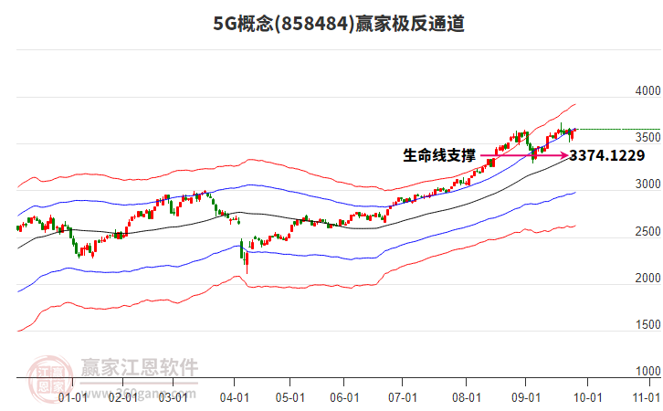8584845G贏家極反通道工具