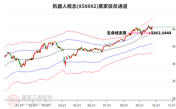 858882機(jī)器人贏家極反通道工具 858882機(jī)器人贏家極反通道工具