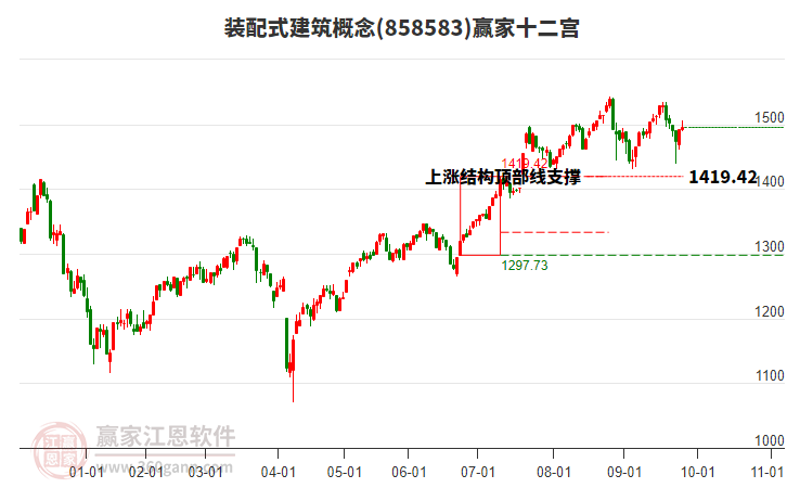 858583裝配式建筑贏家十二宮工具 858583裝配式建筑贏家十二宮工具