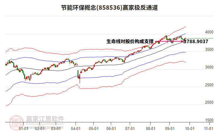 858536節(jié)能環(huán)保贏家極反通道工具 858536節(jié)能環(huán)保贏家極反通道工具