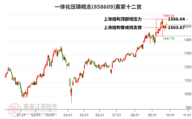 858609一體化壓鑄贏家十二宮工具 858609一體化壓鑄贏家十二宮工具