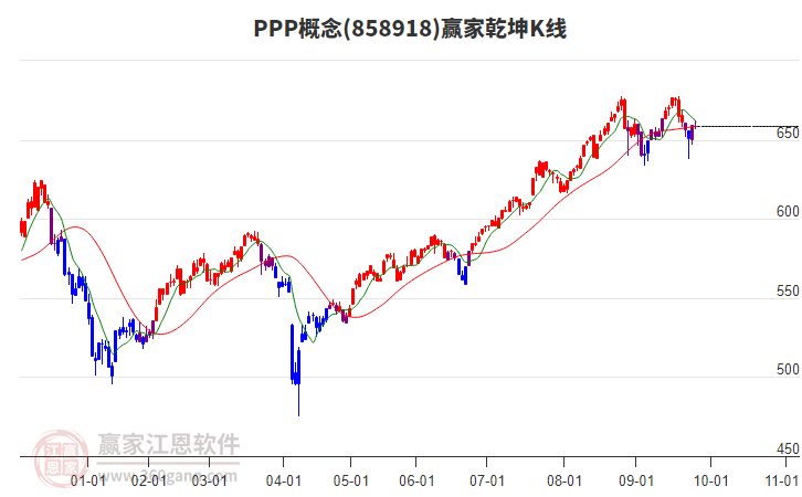 858918PPP贏家乾坤K線工具
