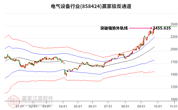 858424電氣設(shè)備贏家極反通道工具
