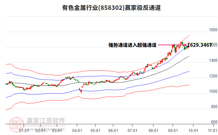 858302有色金屬贏家極反通道工具