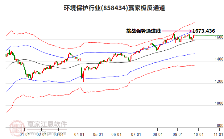 858434環(huán)境保護(hù)贏家極反通道工具